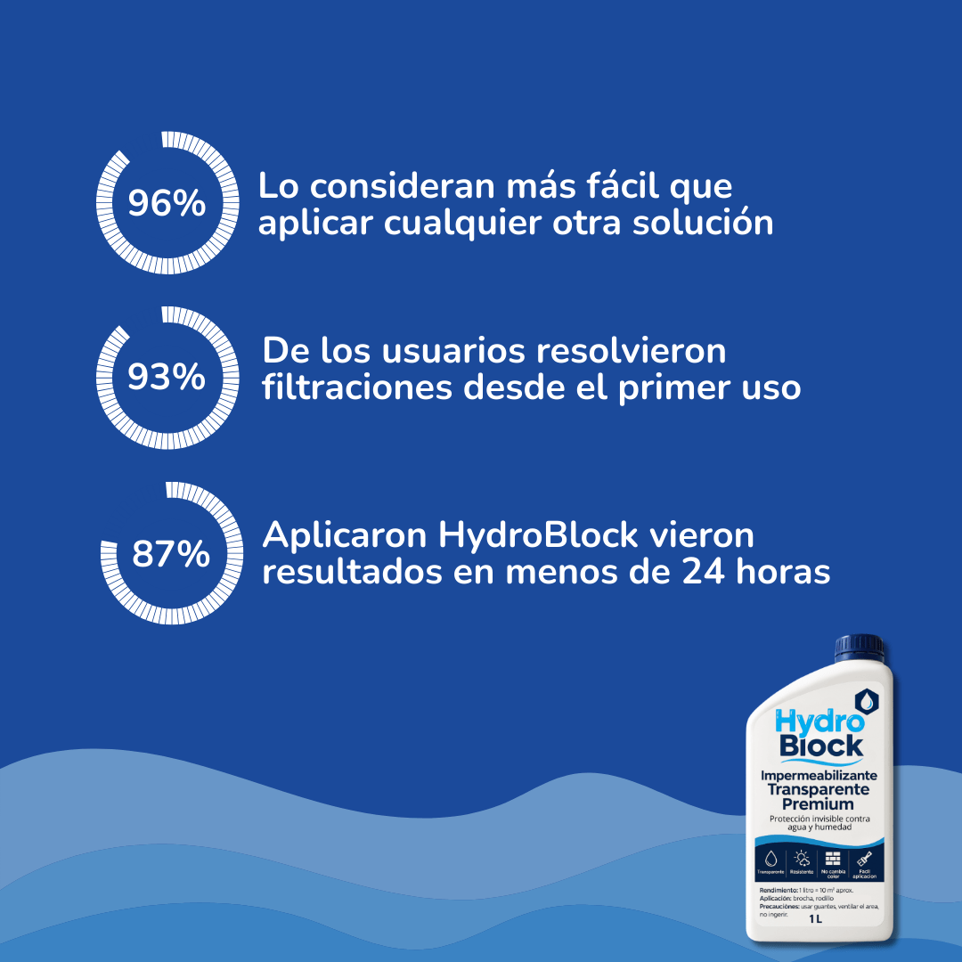 HydroBlock® - Solución rápida contra la humedad