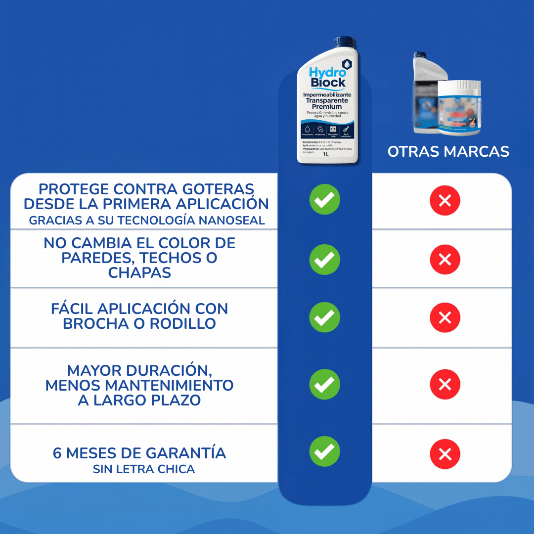 HydroBlock® - Solución rápida contra la humedad