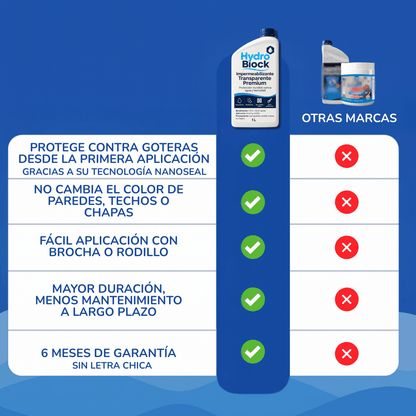 HydroBlock® - Solución rápida contra la humedad